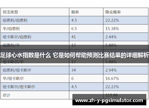 足球心水指数是什么 它是如何帮助预测比赛结果的详细解析