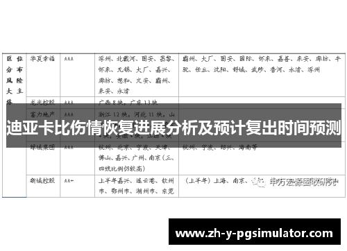 迪亚卡比伤情恢复进展分析及预计复出时间预测