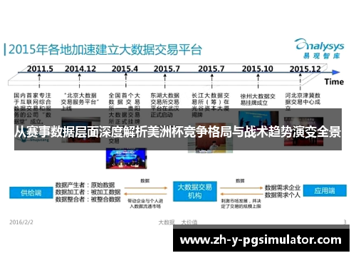 从赛事数据层面深度解析美洲杯竞争格局与战术趋势演变全景