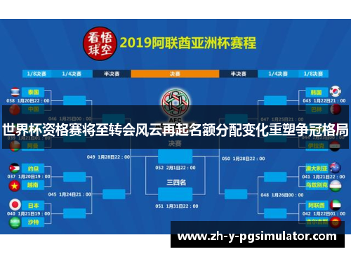 世界杯资格赛将至转会风云再起名额分配变化重塑争冠格局